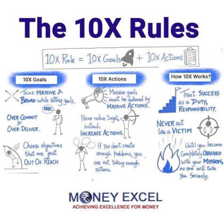 10X Rules