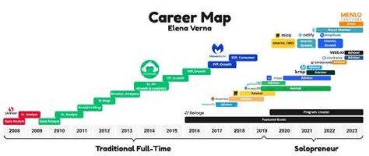 Career 2