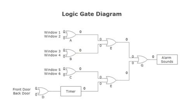 Logic